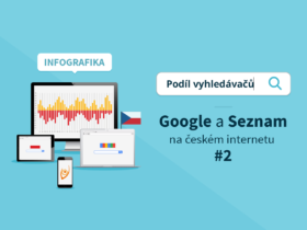 Infografika: Podíl vyhledávačů Google a Seznam na českém internetu #2