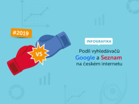 Infografika: Podíl vyhledávačů Google a Seznam na českém internetu #2019