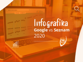 Infografika: Podíl vyhledávačů Google a Seznam na českém internetu #2020