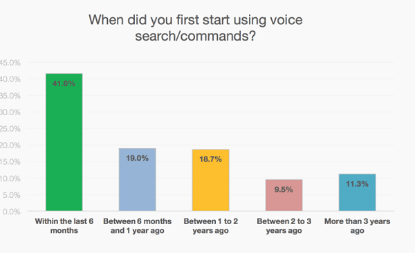 Hlasové vyhledávání - Voice Search